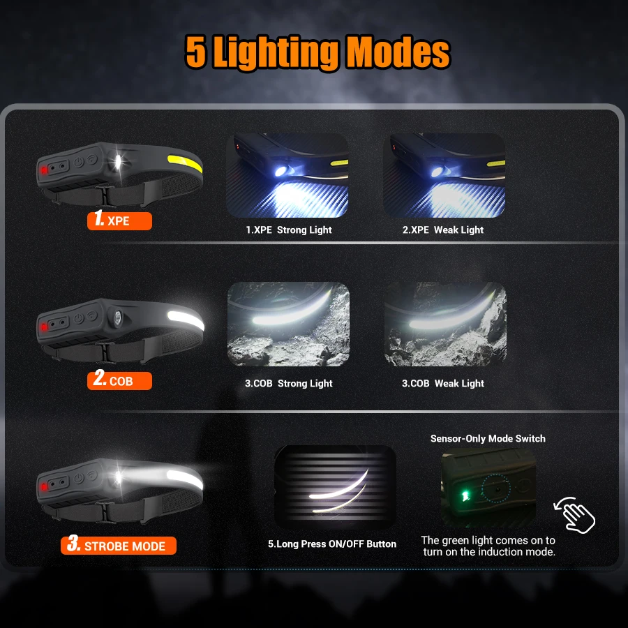 ไฟหน้าแบบชาร์จไฟได้เซ็นเซอร์ตร - Running Headlamp บทวิจารณ์และราคา